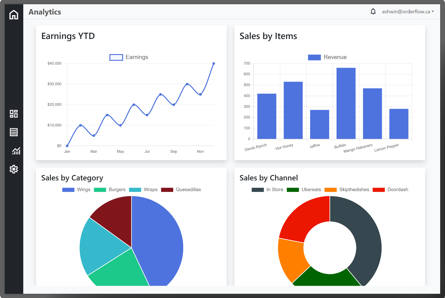 Analytics Image